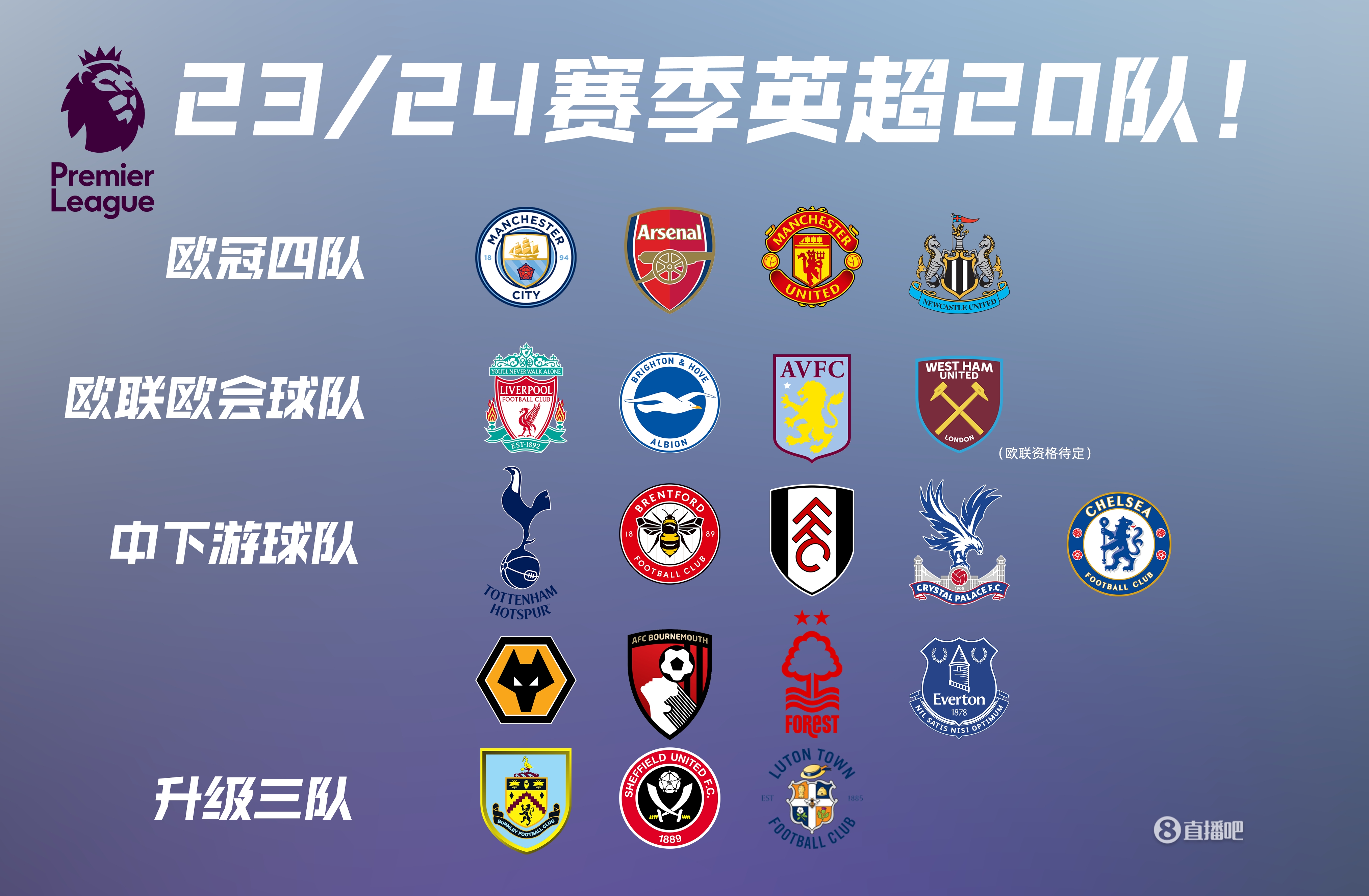 一日英超动向：曼城迅速买下格伊，鲁尼称利物浦会给阿隆索机会