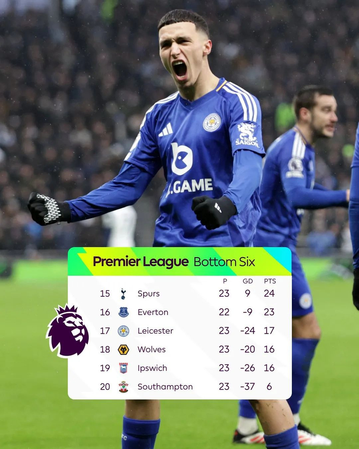 美记：雷霆现在24胜1负，还拥有26年第三高的状元签概率（美媒称：雷霆战绩24胜1负，且在2026年拥有第三高状元签概率）